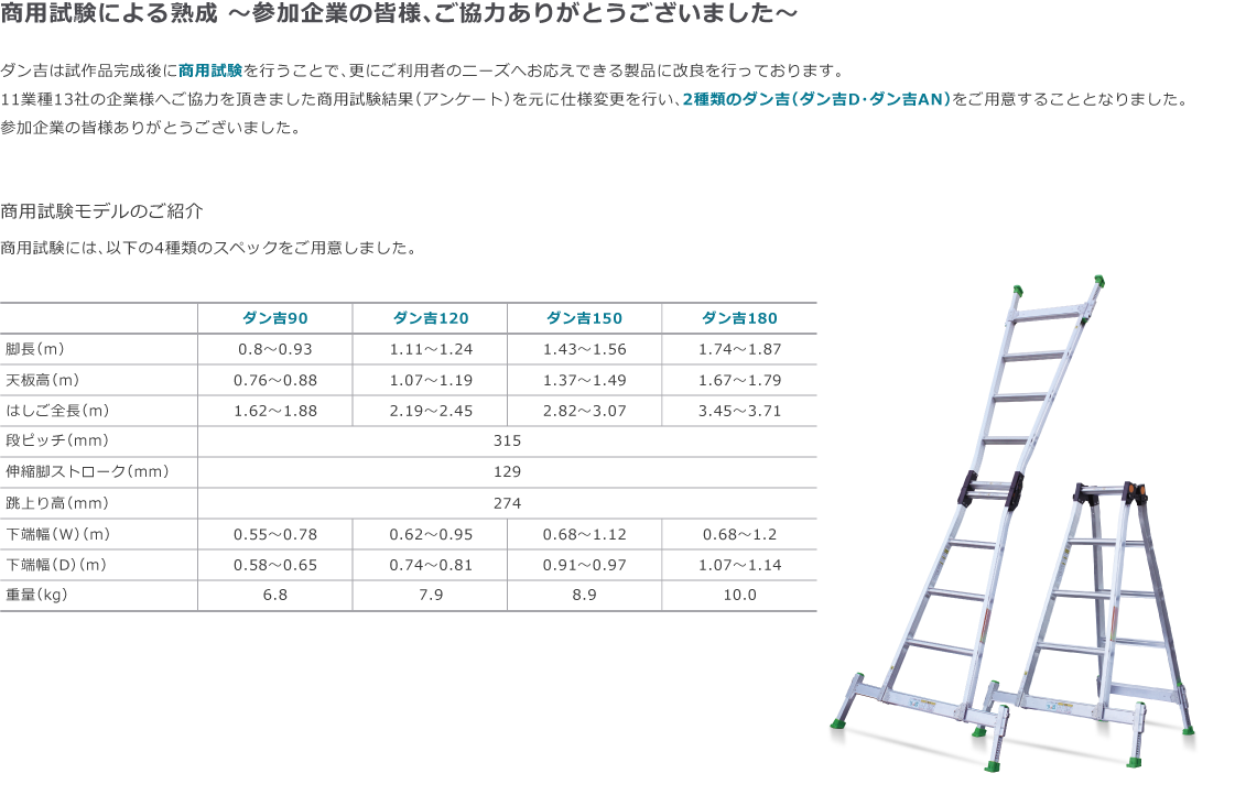 商用試験による熟成,商用試験モデルのご紹介