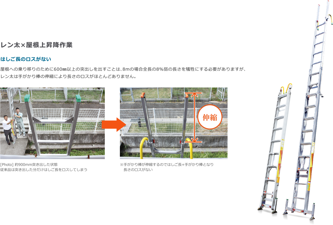 はしご長のロスがない